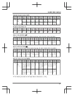 Preview for 47 page of Panasonic KX-TGD312BX Operating Manual