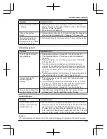 Preview for 51 page of Panasonic KX-TGD312BX Operating Manual