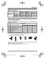 Preview for 3 page of Panasonic KX-TGD320AL Operating Instructions Manual