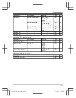 Preview for 23 page of Panasonic KX-TGD320AL Operating Instructions Manual