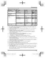 Preview for 27 page of Panasonic KX-TGD320AL Operating Instructions Manual