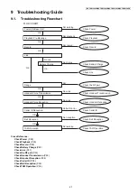 Предварительный просмотр 27 страницы Panasonic KX-TGD320ALB Service Manual