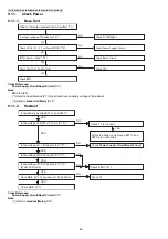 Предварительный просмотр 28 страницы Panasonic KX-TGD320ALB Service Manual