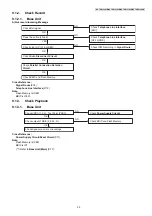 Предварительный просмотр 29 страницы Panasonic KX-TGD320ALB Service Manual