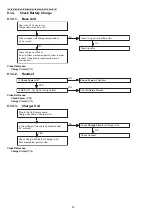 Предварительный просмотр 30 страницы Panasonic KX-TGD320ALB Service Manual