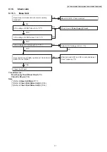 Предварительный просмотр 31 страницы Panasonic KX-TGD320ALB Service Manual