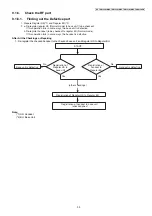 Предварительный просмотр 33 страницы Panasonic KX-TGD320ALB Service Manual