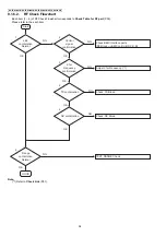 Предварительный просмотр 34 страницы Panasonic KX-TGD320ALB Service Manual