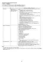 Предварительный просмотр 58 страницы Panasonic KX-TGD320ALB Service Manual