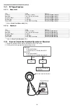 Предварительный просмотр 62 страницы Panasonic KX-TGD320ALB Service Manual