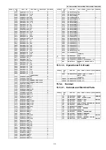 Предварительный просмотр 89 страницы Panasonic KX-TGD320ALB Service Manual