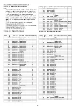 Предварительный просмотр 90 страницы Panasonic KX-TGD320ALB Service Manual