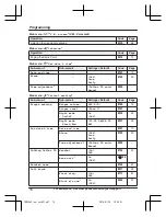 Preview for 18 page of Panasonic KX-TGD390C Operating Instructions Manual