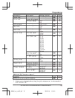 Preview for 19 page of Panasonic KX-TGD390C Operating Instructions Manual