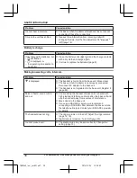 Preview for 30 page of Panasonic KX-TGD390C Operating Instructions Manual