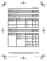 Предварительный просмотр 21 страницы Panasonic KX-TGD432 Operating Instructions Manual