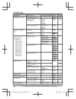 Предварительный просмотр 22 страницы Panasonic KX-TGD432 Operating Instructions Manual