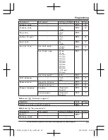 Предварительный просмотр 23 страницы Panasonic KX-TGD432 Operating Instructions Manual