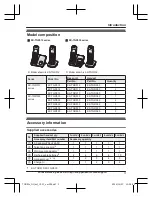 Preview for 3 page of Panasonic KX-TGD510 Operating Instructions Manual