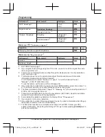 Preview for 28 page of Panasonic KX-TGD510 Operating Instructions Manual