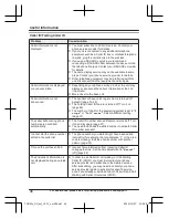 Preview for 46 page of Panasonic KX-TGD510 Operating Instructions Manual