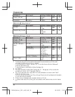 Preview for 24 page of Panasonic KX-TGD510HK Operating Instructions Manual