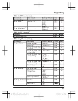 Предварительный просмотр 23 страницы Panasonic KX-TGD510UE Operating Instructions Manual