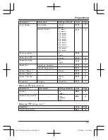 Предварительный просмотр 25 страницы Panasonic KX-TGD510UE Operating Instructions Manual