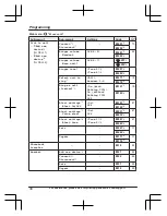 Предварительный просмотр 34 страницы Panasonic KX-TGD560 Operating Instructions Manual