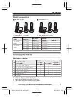 Preview for 3 page of Panasonic KX-TGD610 Operating Instructions Manual