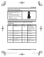 Preview for 5 page of Panasonic KX-TGD610 Operating Instructions Manual