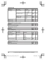 Preview for 26 page of Panasonic KX-TGD610 Operating Instructions Manual