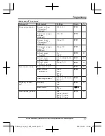 Preview for 27 page of Panasonic KX-TGD610 Operating Instructions Manual