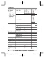 Preview for 28 page of Panasonic KX-TGD610 Operating Instructions Manual