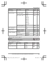 Preview for 29 page of Panasonic KX-TGD610 Operating Instructions Manual