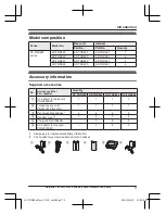 Предварительный просмотр 3 страницы Panasonic KX-TGD620 Series Operating Instructions Manual