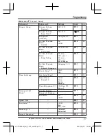 Предварительный просмотр 27 страницы Panasonic KX-TGD620 Series Operating Instructions Manual