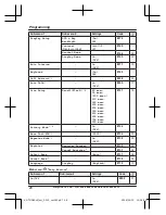 Предварительный просмотр 28 страницы Panasonic KX-TGD620 Series Operating Instructions Manual