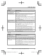 Предварительный просмотр 47 страницы Panasonic KX-TGD620 Series Operating Instructions Manual