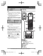 Предварительный просмотр 13 страницы Panasonic KX-TGD663 Operating Instructions Manual