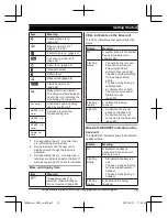 Предварительный просмотр 15 страницы Panasonic KX-TGD663 Operating Instructions Manual