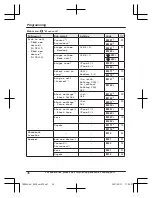 Предварительный просмотр 36 страницы Panasonic KX-TGD663 Operating Instructions Manual