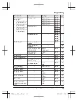 Предварительный просмотр 39 страницы Panasonic KX-TGD663 Operating Instructions Manual