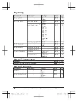 Предварительный просмотр 40 страницы Panasonic KX-TGD663 Operating Instructions Manual