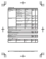 Preview for 36 page of Panasonic KX-TGD890 Operating Instructions Manual