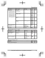 Preview for 37 page of Panasonic KX-TGD890 Operating Instructions Manual