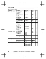 Preview for 38 page of Panasonic KX-TGD890 Operating Instructions Manual