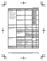 Preview for 39 page of Panasonic KX-TGD890 Operating Instructions Manual