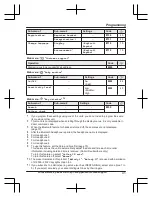 Preview for 41 page of Panasonic KX-TGD890 Operating Instructions Manual