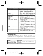 Preview for 60 page of Panasonic KX-TGD890 Operating Instructions Manual